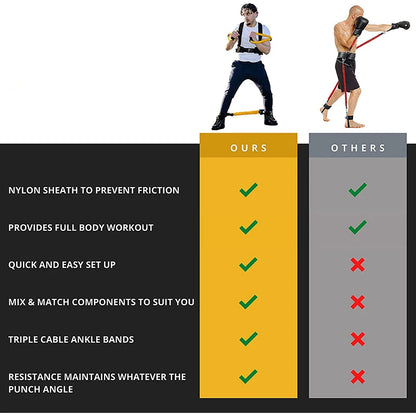 Punch Resistance Trainer